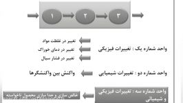 انتقال جرم استاد گودرزی جلسه 1