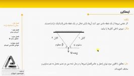 جلسه سوم ایستاییتعادل در یک نقطه مادی