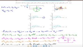 حل سوال دیود خازن کنکور ارشد 90 توسط استاد مهرداد ایمانی
