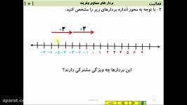 ریاضی هفتم درس دوم بردارهای مساوی وقرینه مدرس فرزانه قهرمان