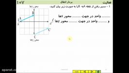 ریاضی هفتم فصل هشتم درس چهارم بردار انتقال مدرس فرزانه قهرمان