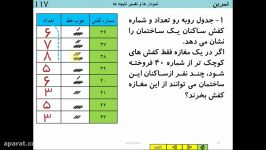 ریاضی هفتم فصل نهم تمرین صفحه 117 مدرس فرزانه قهرمان