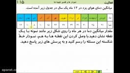 ریاضی هفتم فصل نهم درس دوم نمودارها وتفسیر نتایج مدرس فرزانه قهرمان