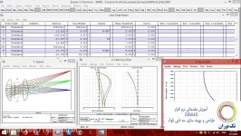 آموزش مجازی نرم افزار طراحی اپتیکی زیمکس