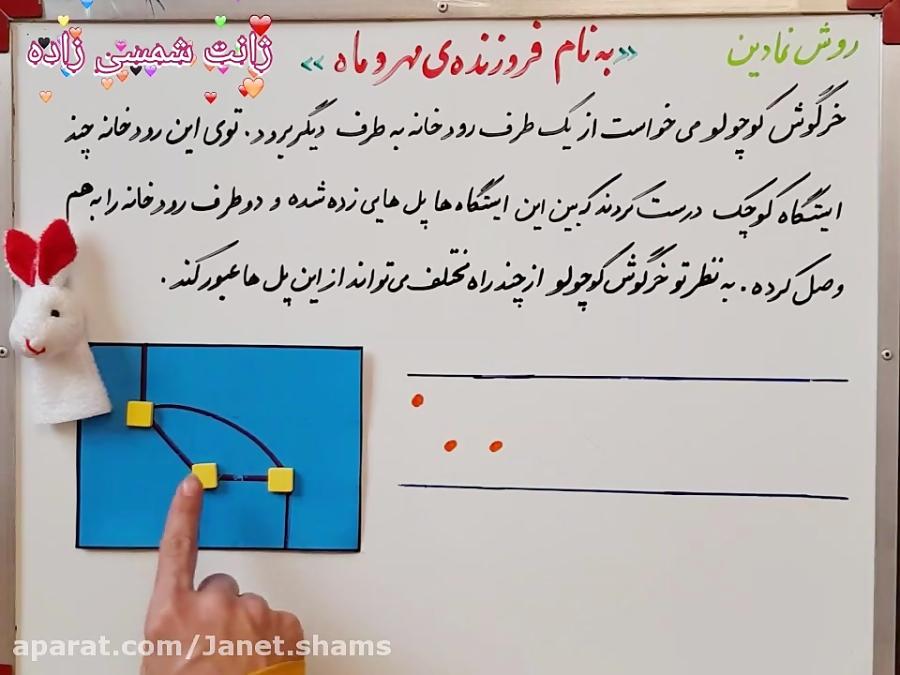 تدریس ص۱۳۵ ریاضی دوم دبستان روش نمادین توسط ژانت شمسی زاده