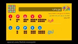 تدریس اعداد زوج فرد فصل هشتم  ریاضی پایه دوم