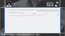 مسائل شیمی درسنامه الگوهای مسائل کاهش جرم 1