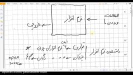 درس کاربرد نرم افزار عمران جلسه دوم پارت اولآقای مهندس فرزاد سلاجقه