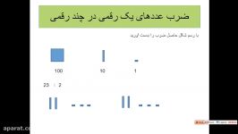 کلاس سوم تدریس ریاضی مبحث ضرب اعداد یک رقمی در چندرقمی