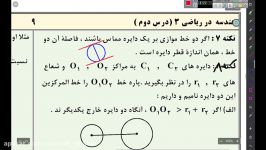 حسابان ، استاد اکبرین ،هندسه در ریاضی3،یاد آوری مرور هندسه تحلیلی ، پارت 4