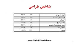 تست هیدروستاتیک در ارزیابی ریسک خط لوله روش کنت مولبایر