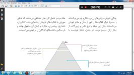 تایخ دهم درس 12ص 110