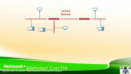 محاسبه Subnet درس ۱۰۲