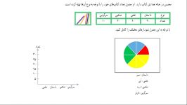 نمودار ستونی تصویری