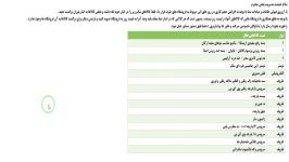 کالاهای فعال برگشت مابقی کالاها