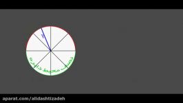 ریاضی ششم آموزش مساحت دایره