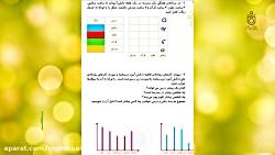 حل تمرینات صفحه 141 کتاب ریاضی پایه دوم ابتدایی 