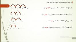 ریاضی دوازدهم انسانی فصل سوم درس اول دنباله هندسی فیلم۲