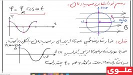 علوی  فیزیک یازدهم تجربی  فصل سوم  رسم نمودار شار