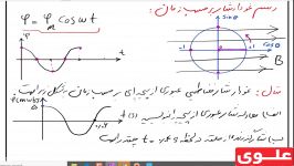 علوی  فیزیک یازدهم ریاضی  فصل چهارم  رسم نمودار شار زمان