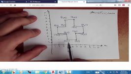 مثال مختصات دکارتی مطلق در اتوکد  قسمت سوم درس نقشه کشی تاسیسات سال دهم