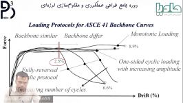 بررسی رفتار سازه در الگوی بارهای مختلف استاندارد ASCE41 17