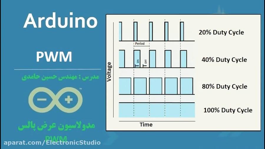 ویدئو شماره 16 مدولاسیون عرض پالس یا PWM