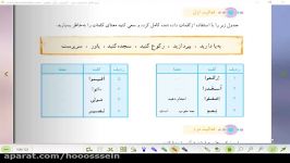 قرآن هفتم درس12 جلسه 1 2