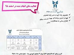 خلاصه ای فعالیتهای مجازی مدارس سما مشهد در ایام تعطیلات کرونا