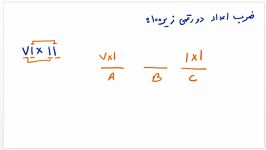 محاسبات سریع ضرب اعداد 2 رقمی در هم