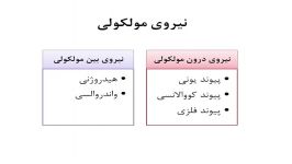 تدریس شیمی دهم پیوند هیدروژنی ارائه مینا حسینی دبیر شیمی