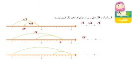 آموزش صفحه 110 کتاب ریاضی چهارم ابتدایی  جمع تفریق اعشاری