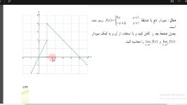 ریاضی 11 تجربی حدوپیوستگی فصل6  فرایندهای حدی قسمت دوم
