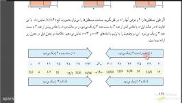 ریاضی 11 تجربی حدوپیوستگی فصل6  فرایندهای حدی قسمت اول