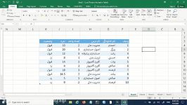 تمرین توابع ترکیب شده ifs در اکسل