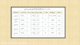 رابطه ریدبرگ بالمر فیزیک دوازدهم تجربیخانم کاظمی