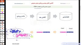 تجزیه مولفه های خطی تفکیک پذیر طبقه بند LDA