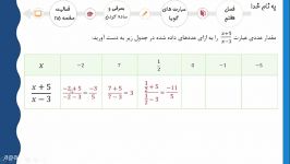 ریاضی نهم  فصل هفتم  عبارتهای گویا  فعالیت صفحه 115 کتاب درسی  فایل شماره 3