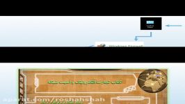 فایروال واحد یادگیری 2 پودمان4 درس تجارت رشته کامپیوتر هترآموز طاهره روشن شاه