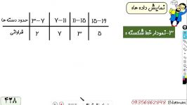 ریاضی تضمینی انسانی مبحث نمایش داده‌های آماری