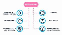 معرفی سیستم EcoSmart  قرارداد هوشمند ترون  توضیح پلن