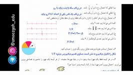 حل المسائل گام به گام کتاب ریاضی پایه هفتم فصل احتمال قسمت هفتم