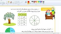 صفحه 126 127 ریاضی سوم ابتدایی