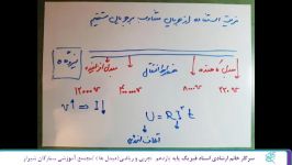 فیزیک یازدهم ریاضی تجربی مبدل ها مجتمع آموزشی ستارگان شیراز