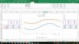 آموزش excel مقدماتی جلسه چهارم  رسم نمودار خطی