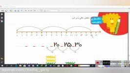 حل تمرین های دوره ای صفحه ١۵۴ کتاب ریاضی پایه اول ابتدایی