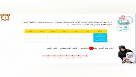 تدریس صفحه ١٣٧ ریاضی پایه دوم ابتدایی، قسمت اول