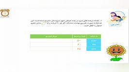 تدریس صفحه ١٣٨ کتاب ریاضی پایه دوم ابتدایی، قسمت اول