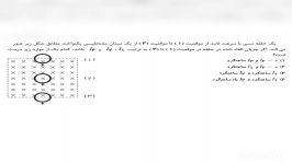 مسئله ای تغییرات شار در هنگام ورود وخروج میدان توسط مهتاب یازدهم ریاضی