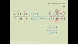 ریاضی پایه نهم  فصل 7  قسمت 3  ساده کردن عبارت های گویا